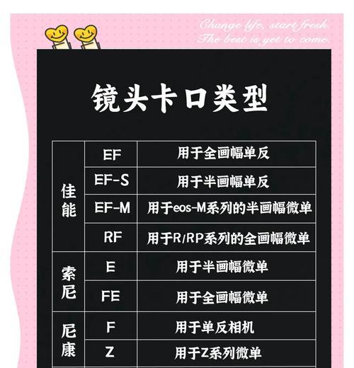 相机镜头安装方法是什么？