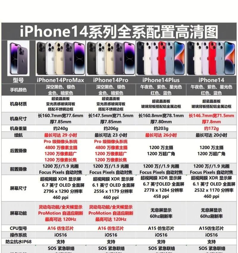 苹果手机的外观特征有哪些？如何介绍？