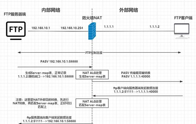 服务器FTP传输工具使用方法是什么？常见问题有哪些？