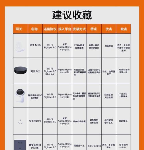 米家开关无需网关怎么设置？设置后能实现哪些功能？
