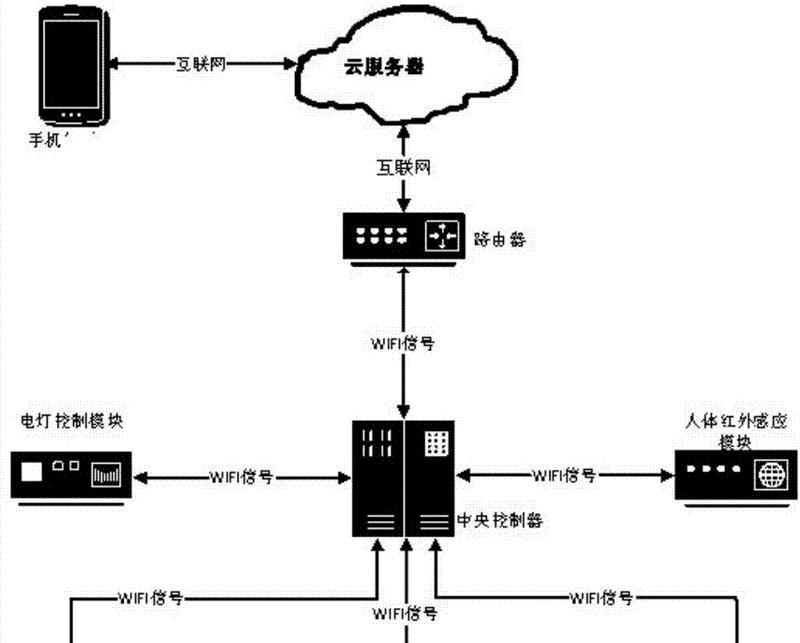 路由器圆插头的正式名称是什么？圆插头在路由器中起什么作用？