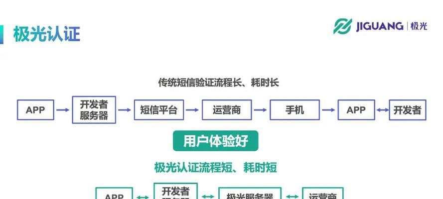厂家关闭服务器后数据如何恢复？用户应采取哪些措施？