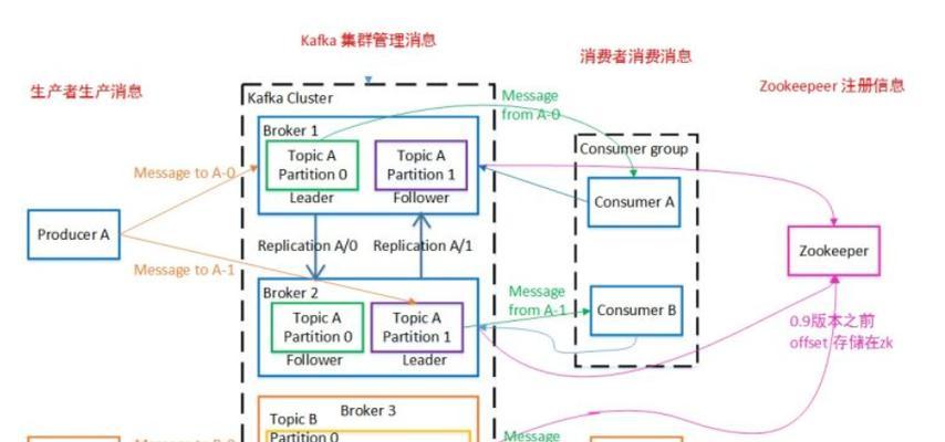 厂家关闭服务器后数据如何恢复？用户应采取哪些措施？
