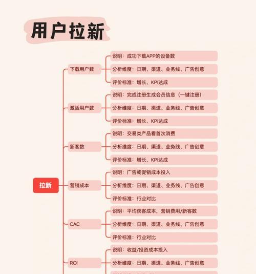厂家关闭服务器后数据如何恢复？用户应采取哪些措施？