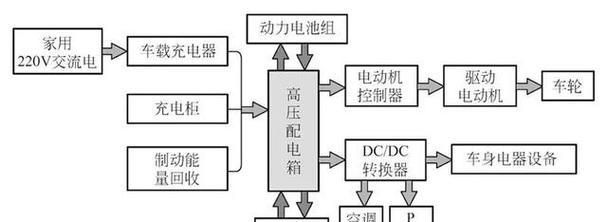 充电器的最大电压限制是多少？