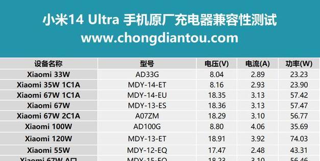 充电器的最大电压限制是多少？