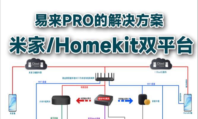 米家网关如何打开和设置？操作指南是什么？