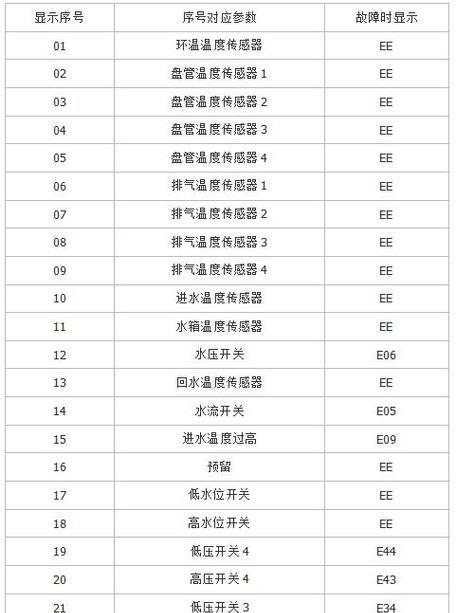 万和热水器01故障代码显示什么？
