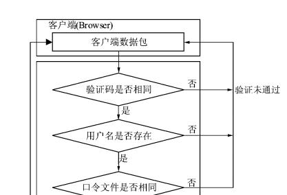 服务器包名更改流程是什么？