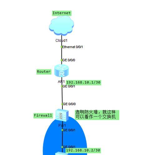 电脑防火墙开启原理及操作方法？