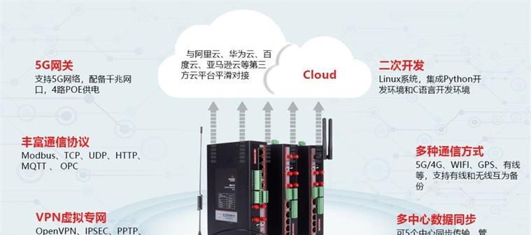重庆5g网关供应商有哪些？选择供应商的标准是什么？