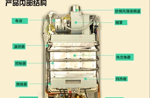 热水器测温探头放置的正确方法是什么？