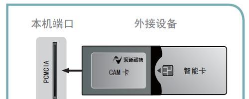 电视机顶盒过热卡顿的解决方法是什么？