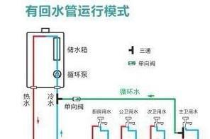 燃气热水器内部水管的作用是什么？如何检查水管状态？
