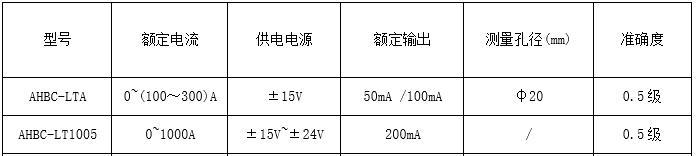 酒店充电器9位数代表的电流是多少安？如何识别？