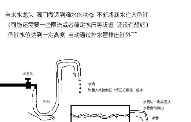 使用热水器水换鱼缸水的原因是什么？