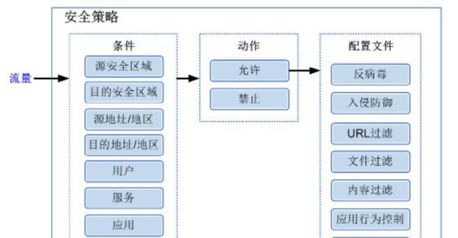 电脑防火墙增加信任的方法是什么？如何设置防火墙信任特定程序？
