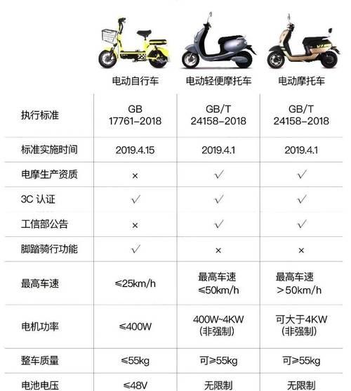 电摩小型充电器使用方法是什么？使用时应注意什么？