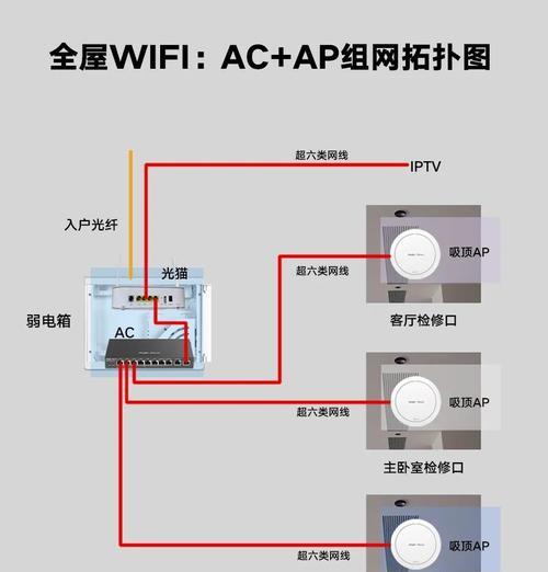 卧室路由器合并步骤是什么？如何实现无线网络覆盖？