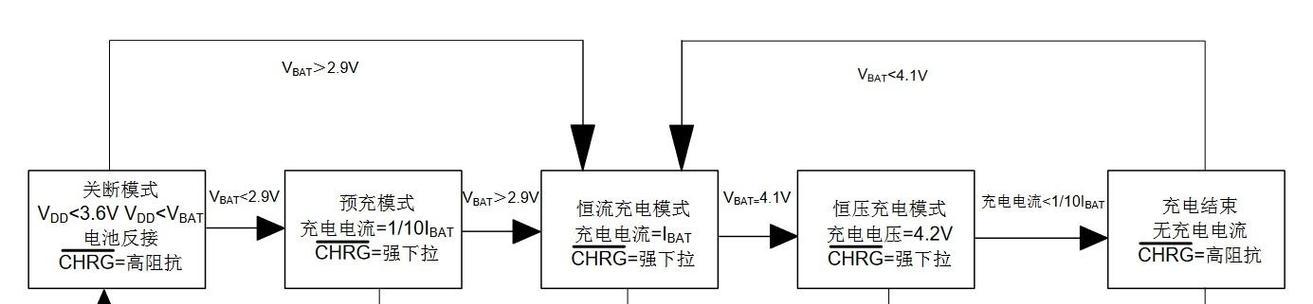 锂电充电器的充电电流怎么看？充电电流对电池有何影响？