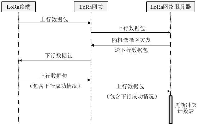 如何判断数据包经过了几个网关？有哪些方法？