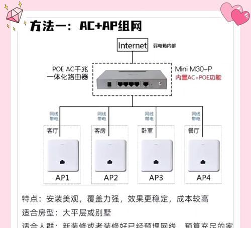 家用wifi无信号时的故障排查方法是什么？