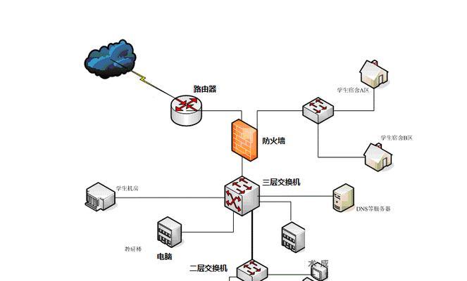 如何防止连接小路由器？有哪些安全措施？