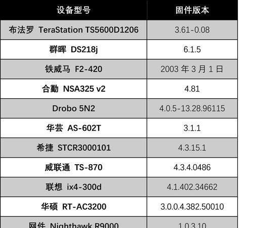 路由器远程执行漏洞的含义是什么？
