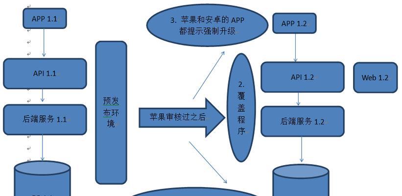 如何获取app服务器权限？需要哪些步骤和条件？