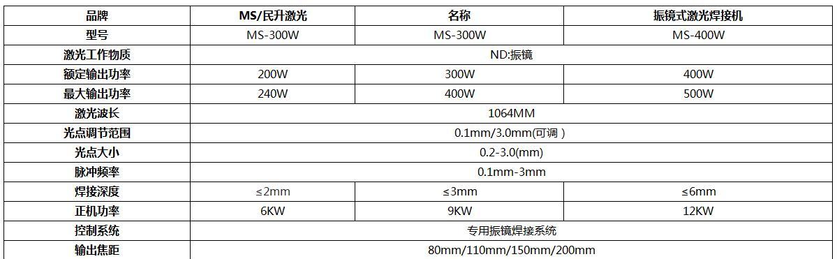 联动配件与电脑连接的操作步骤是什么？