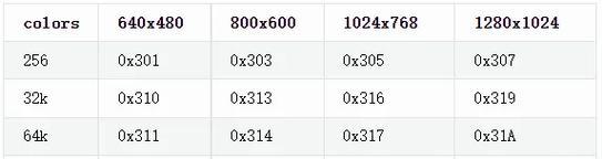 免费32k服务器的获取方式是什么？