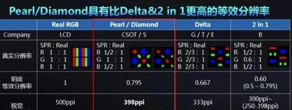 小米11屏幕上方模块功能介绍？