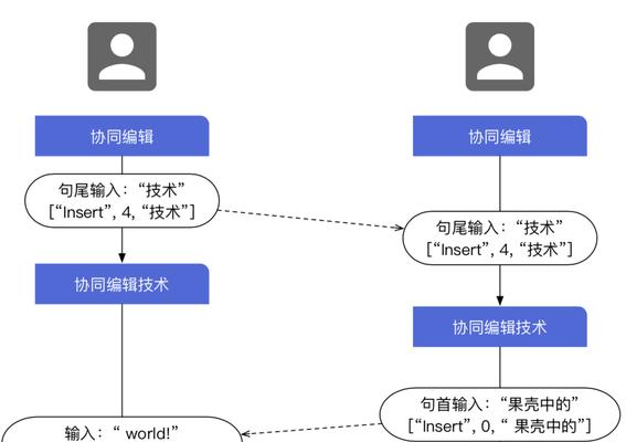 服务器退出编辑状态的方法是什么？操作步骤复杂吗？
