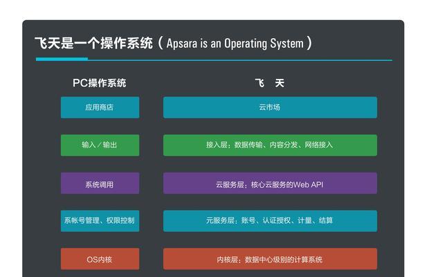 服务器退出编辑状态的方法是什么？操作步骤复杂吗？