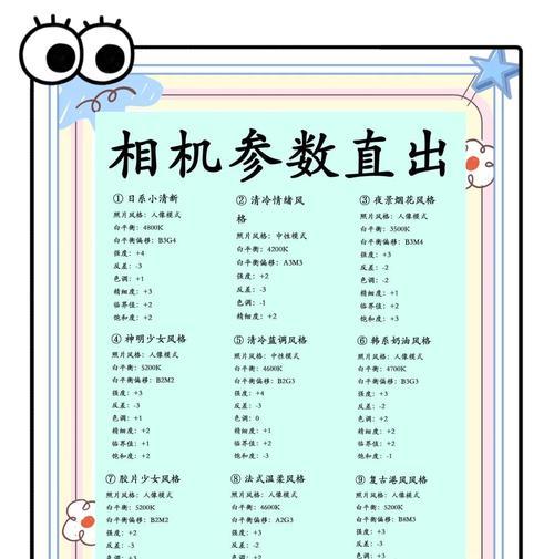 相机镜头参数字母的含义是什么？