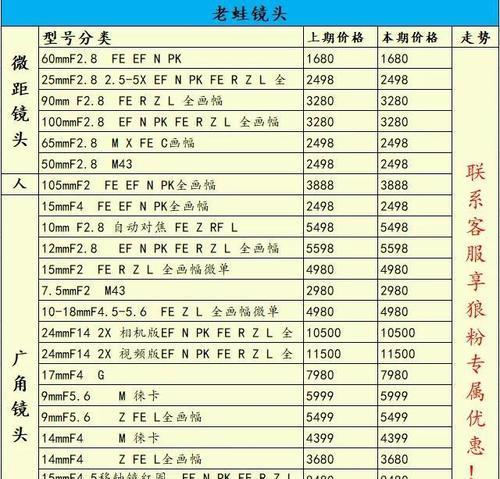 相机镜头参数字母的含义是什么？