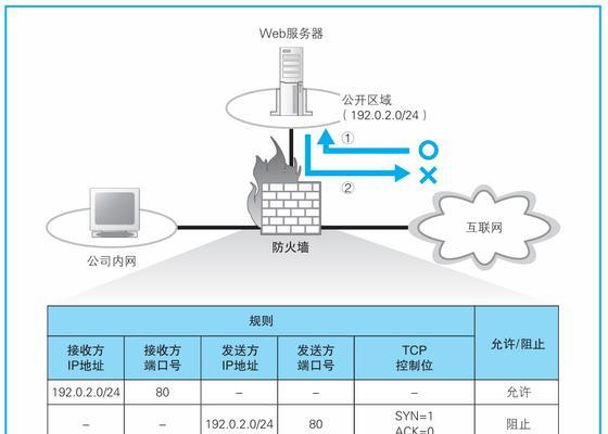 内网服务器设置方法是什么？如何确保安全性？