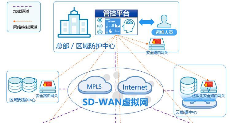 服务器部署进入流程是怎样的？如何安全进入服务器？