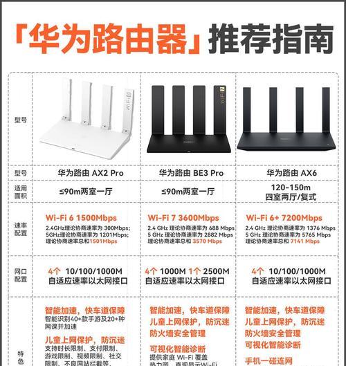 哪个牌子的路由器最好用？选择路由器时应该考虑哪些因素？