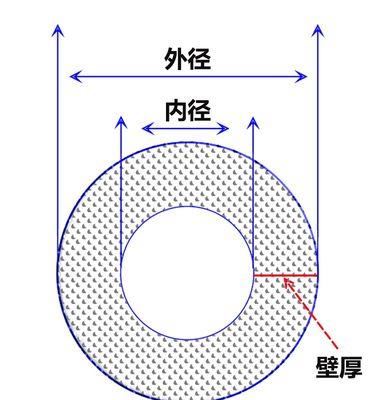 热水器导流管什么尺寸合适？如何选择正确的尺寸？