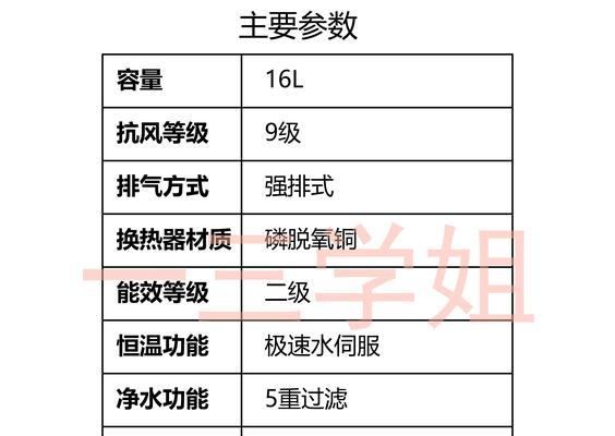 电热水器热水供应原理是什么？如何提高热水效率？