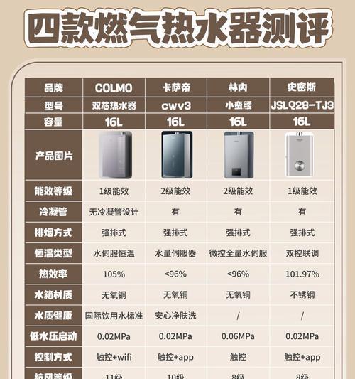 电热水器热水供应原理是什么？如何提高热水效率？
