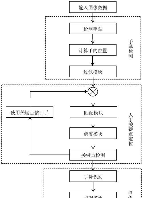 采集器机顶盒的安装步骤是什么？安装过程中可能会遇到哪些问题？