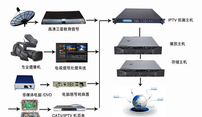 采集器机顶盒的安装步骤是什么？安装过程中可能会遇到哪些问题？