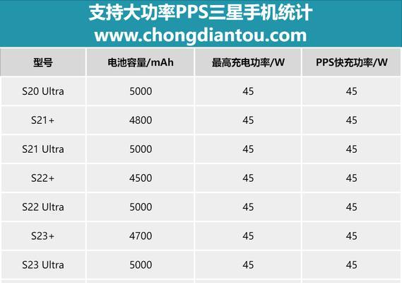 a6无线充电器支持的最大快充功率是多少？