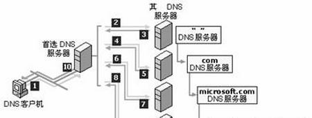 服务器正常使用的条件和步骤是什么？