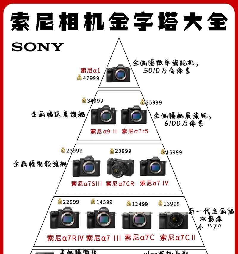 索尼相机连接手机需用什么软件？
