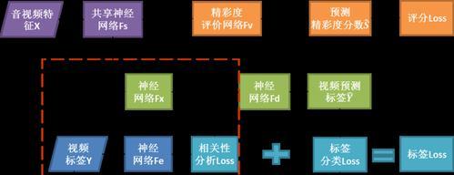 妖魔使者游戏机的玩法视频教程在哪里？如何根据视频学习操作？