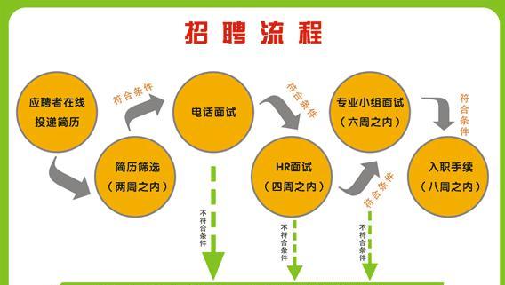 重庆全顺音响厂的招聘条件是什么？工作环境如何？