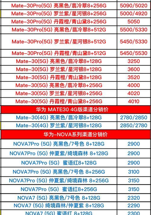 买苹果手机最便宜的时候是什么时候？华为手机有类似优惠吗？